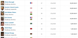 TOP 10 zawodników, którzy od dziś NIE MAJĄ KLUBU!